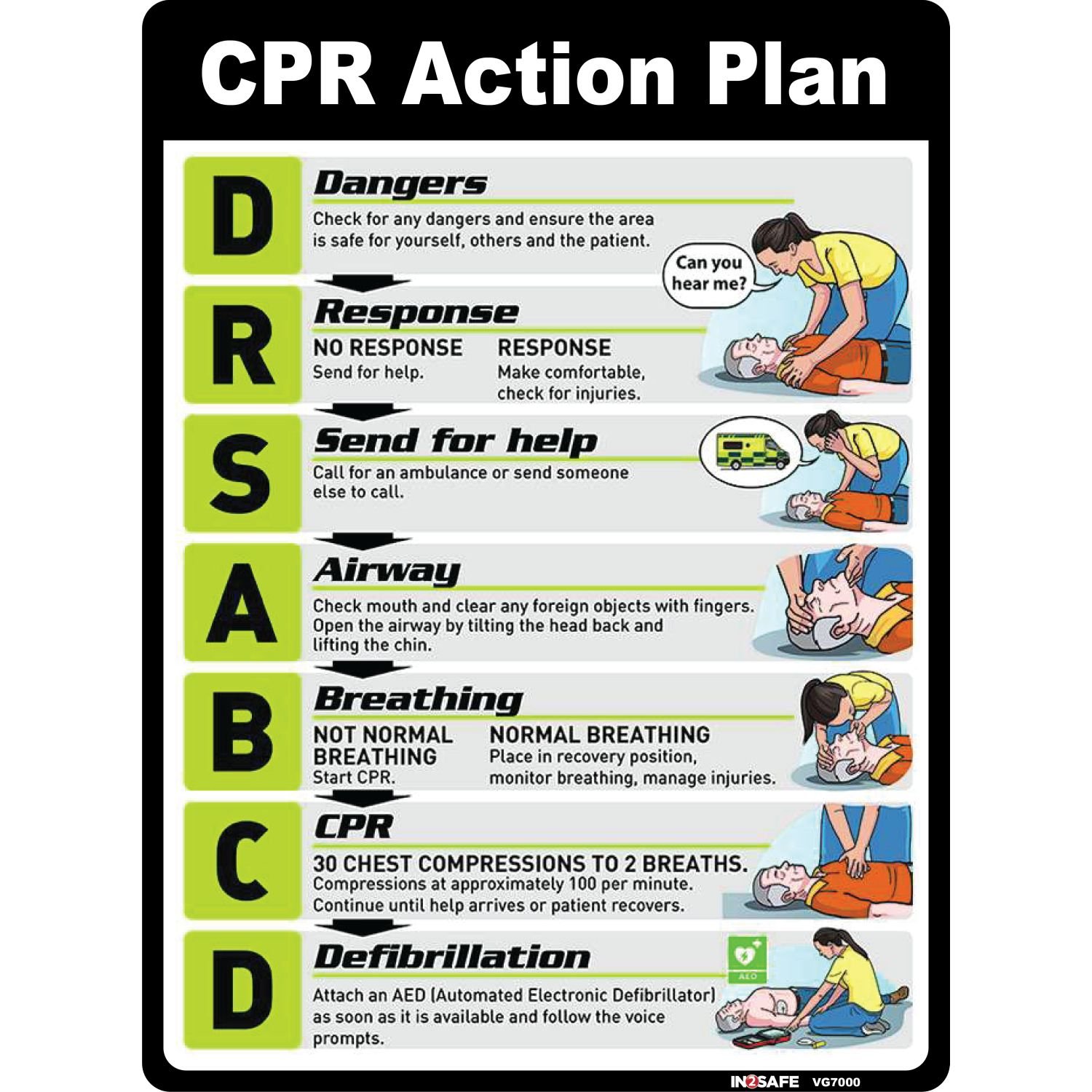 CPR Action Plan Sign 300x400mm PVC